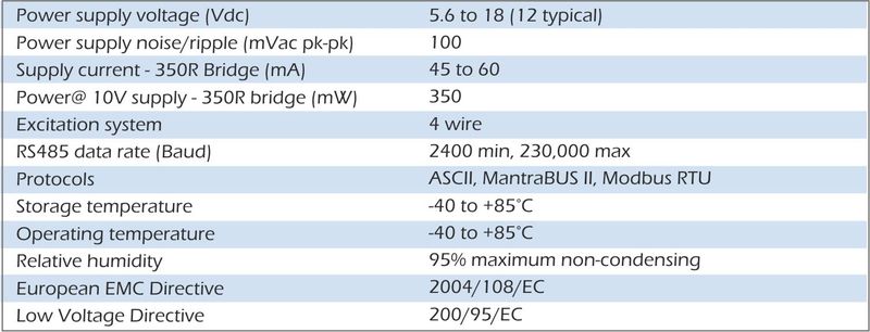 dcell in cell data converter specification 1